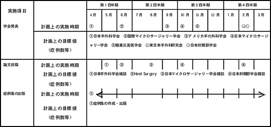 現在までの進行状況