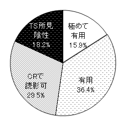 TS画像の有用性