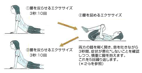 セントラライゼーション