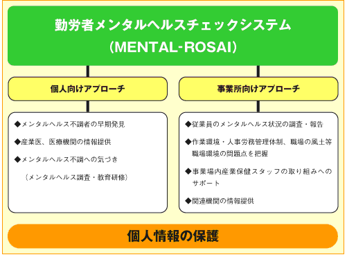 勤労者メンタルヘルスチェックシステム