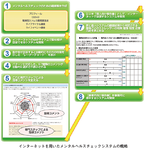 第１期のM-R