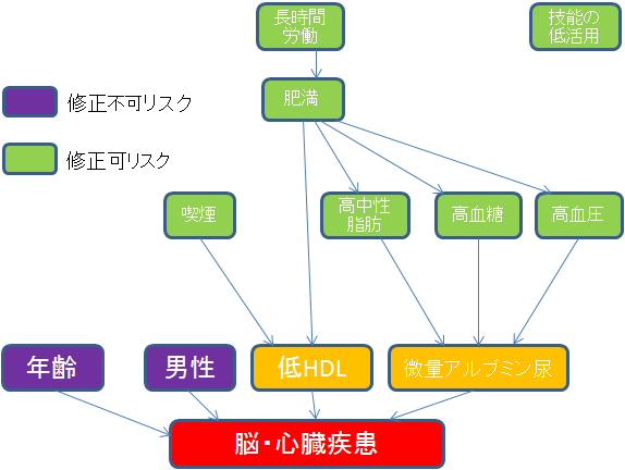 総括