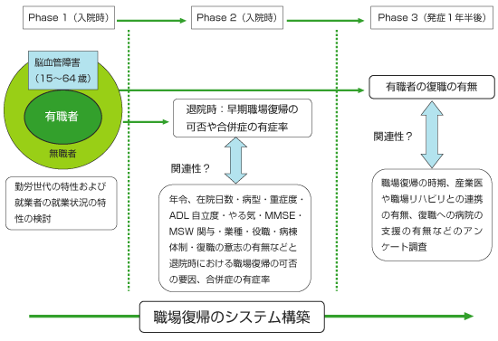 研究の概略