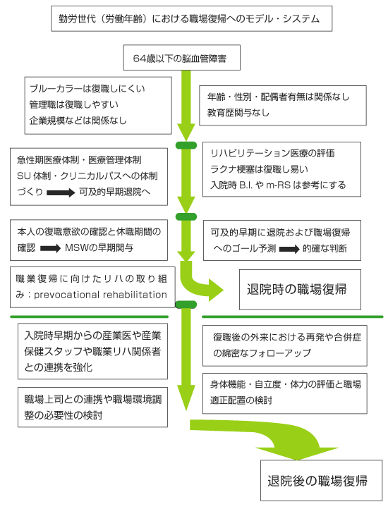 職場復帰を可能にしたモデルシステム