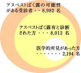 図1