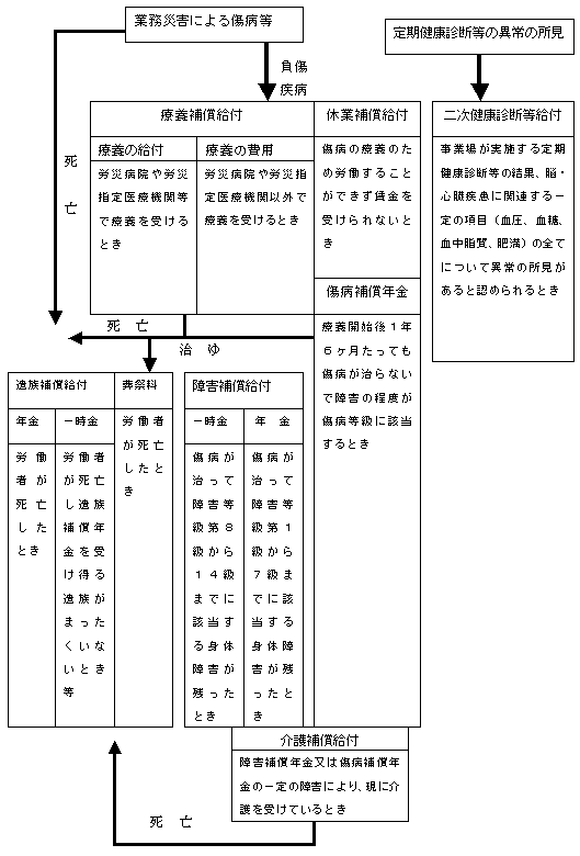 休業 補償 書類 労災