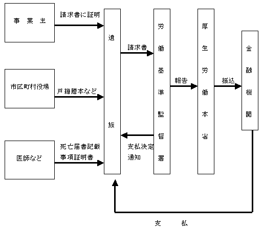 図4