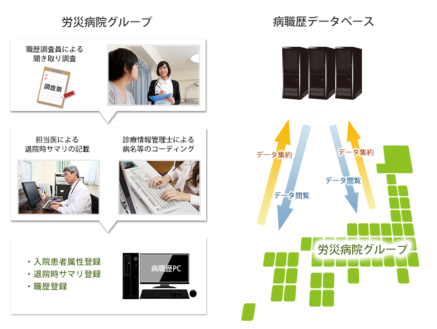 病職歴調査がデータベース化されるまで