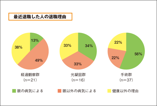 最近退職した人の退職理由