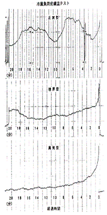 図13